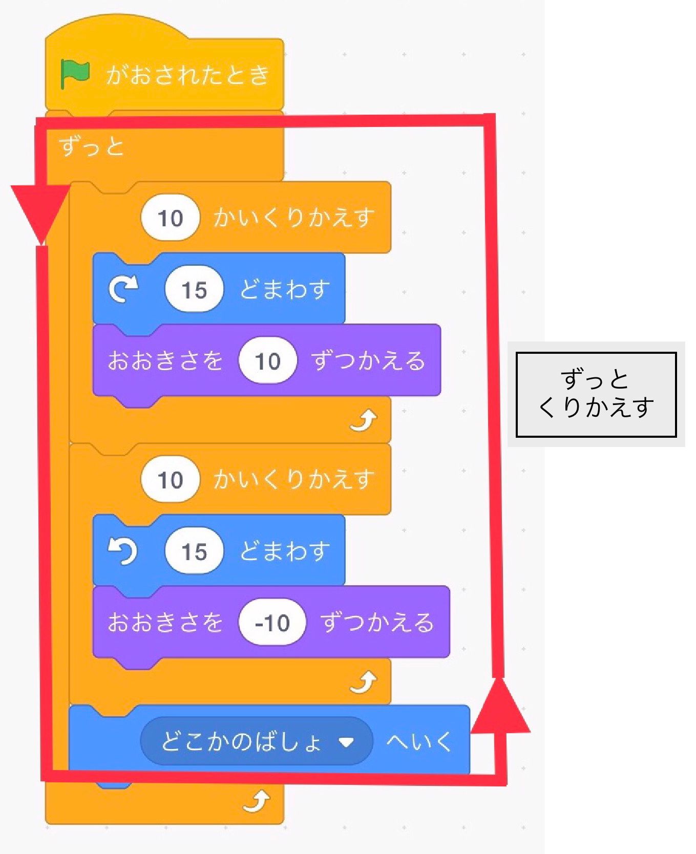 ずっとブロックをつかった例