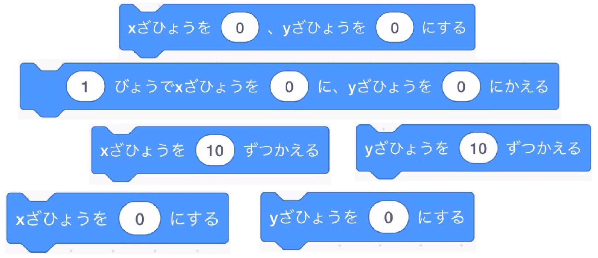 座標に使うブロック