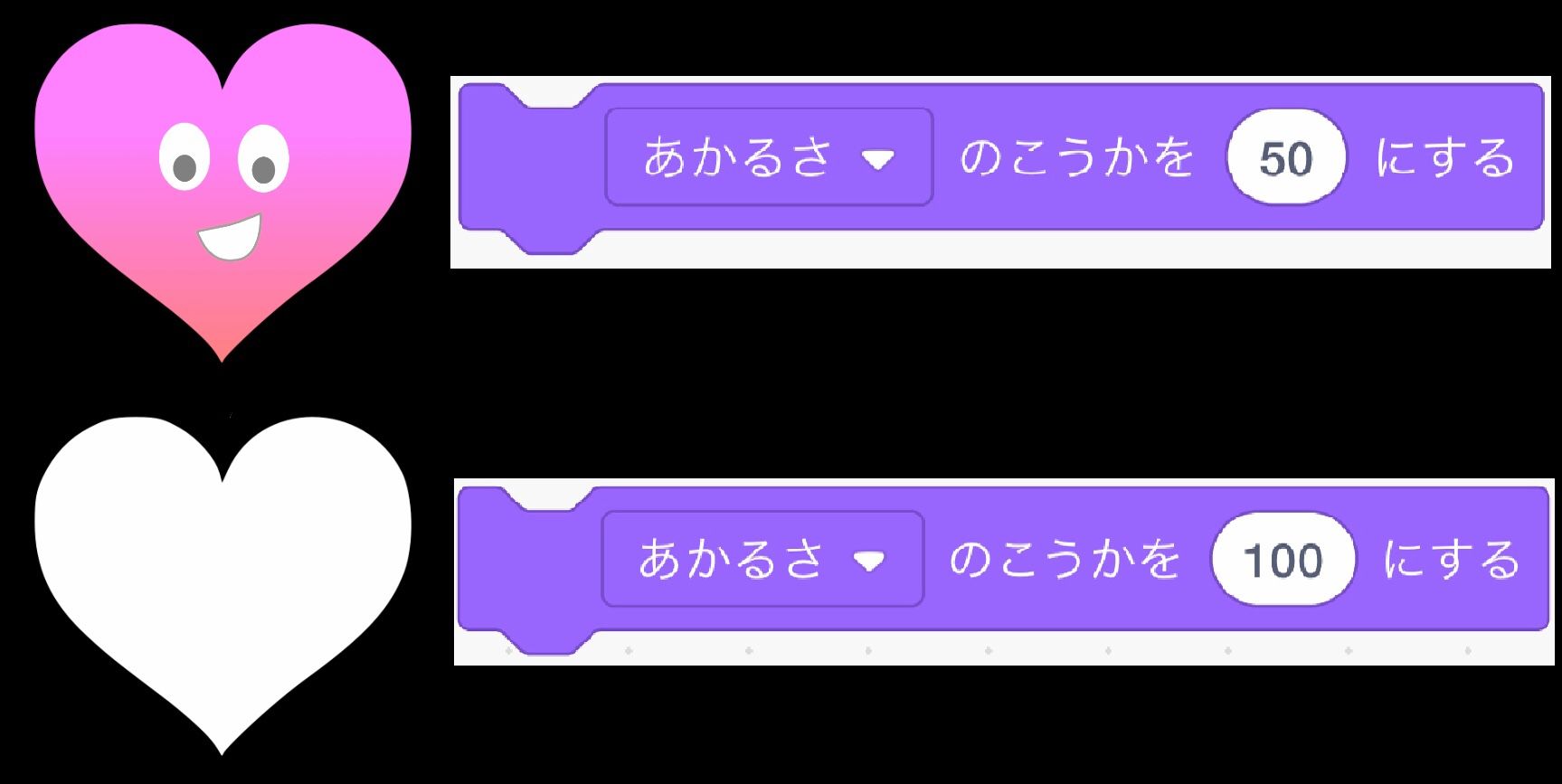 明るさの効果を100にするとスプライトは真っ白になる