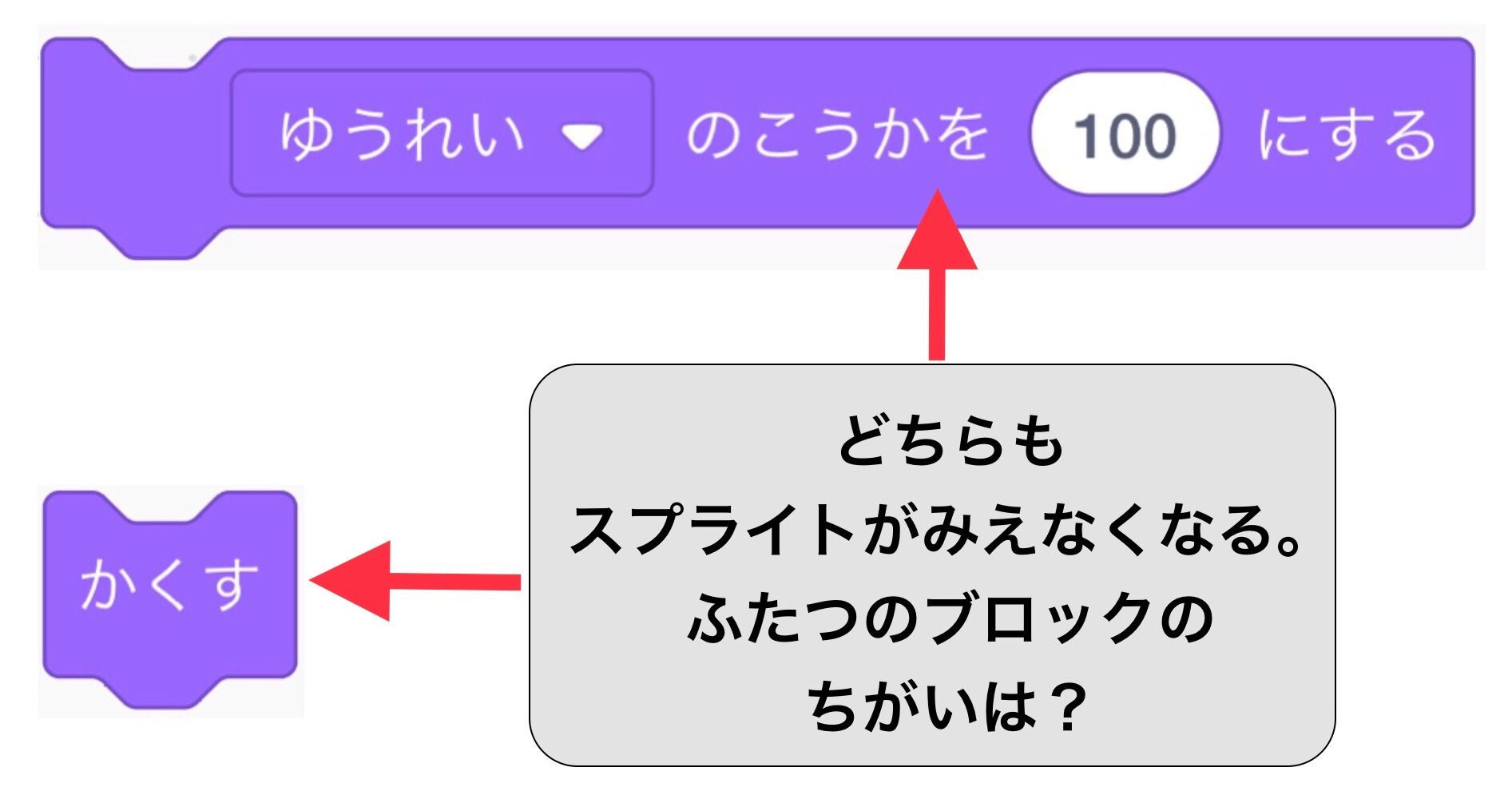 幽霊の効果のブロックと隠すブロックの違いはあるのか