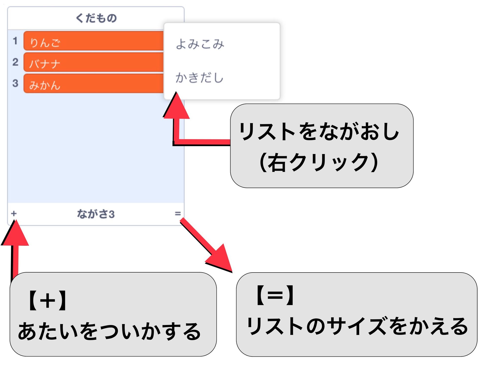 リストの各場所を指し示している図