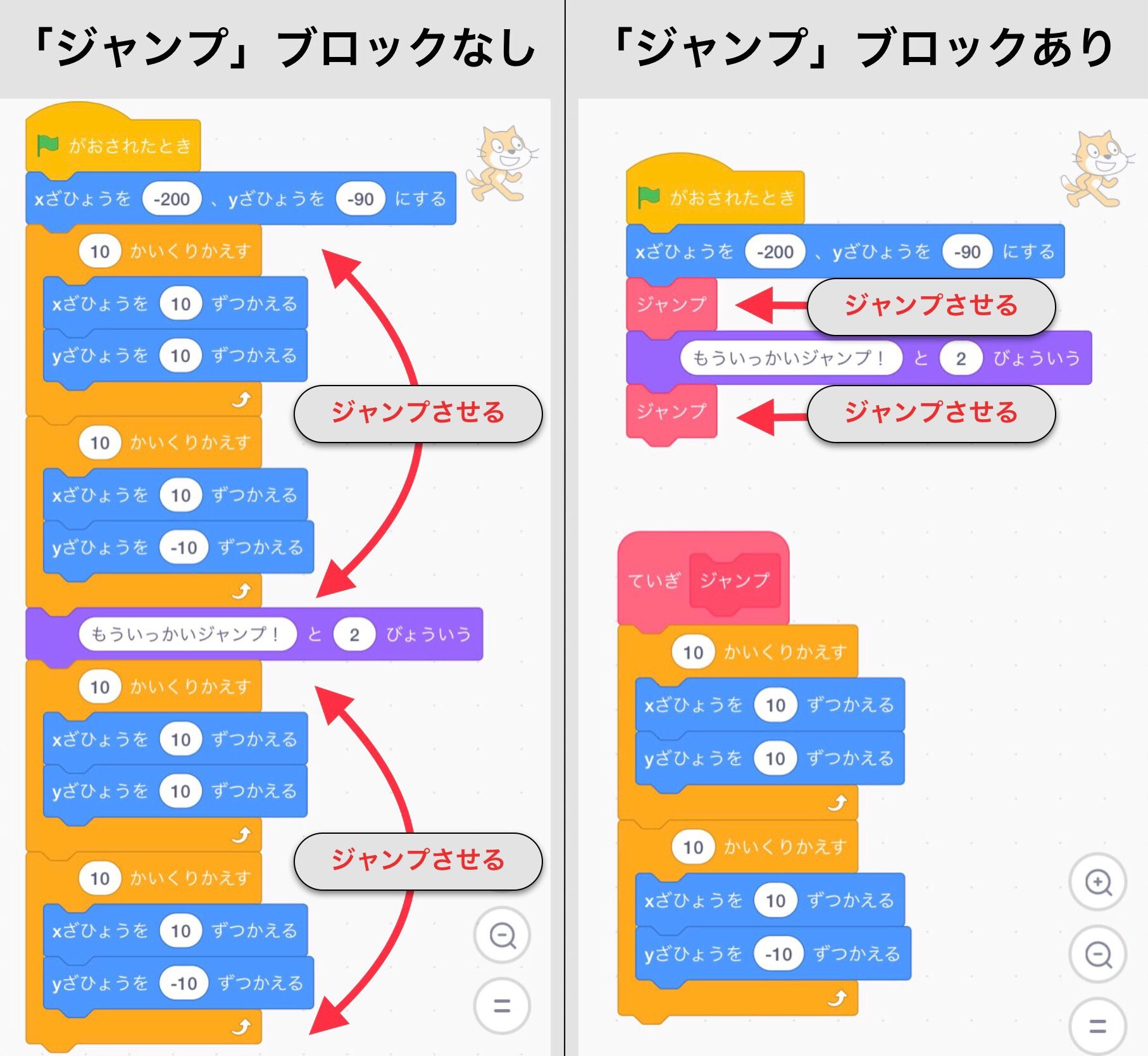 ジャンプブロックを使ったコードと使っていないコードを比べた画像