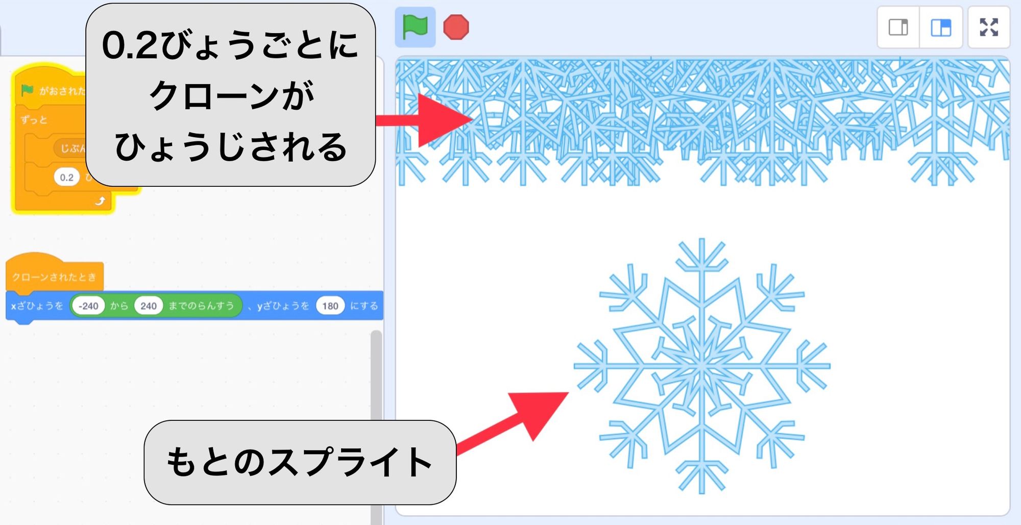 クローンがステージの上部に次々と表示されている