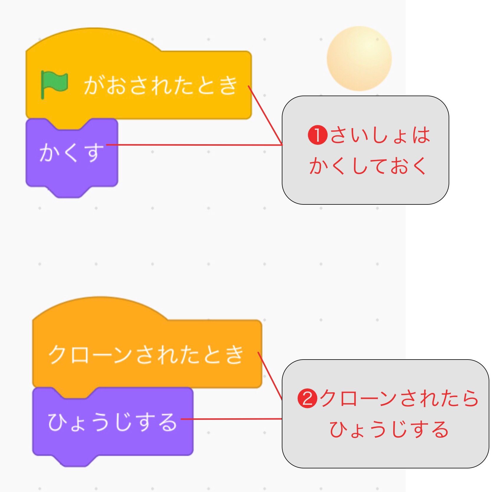 はたがおされたときの下に隠す、クローンされたときの下に表示するをつなげる