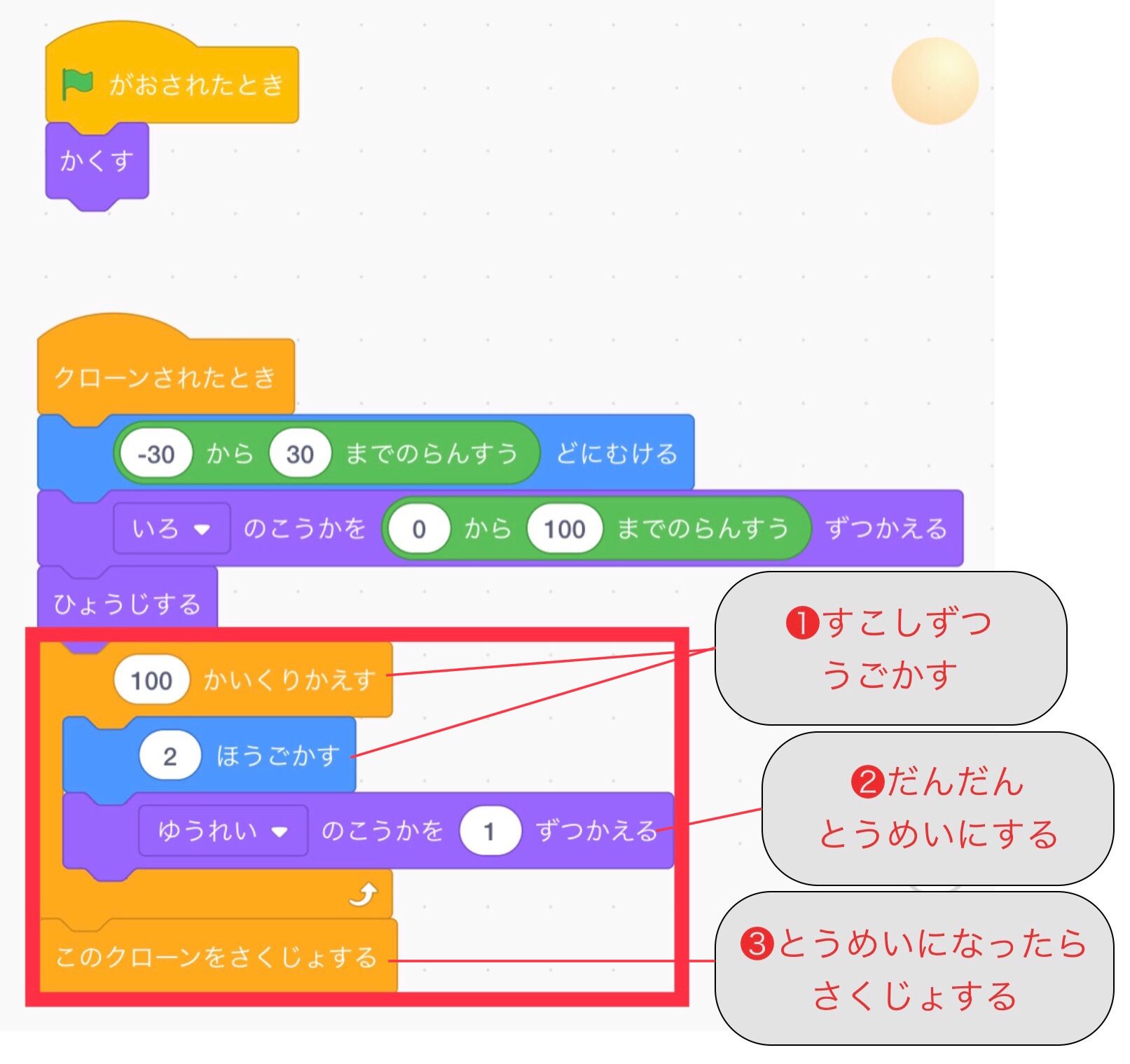 表示するの下に、クローンを動かすコードをつなげる