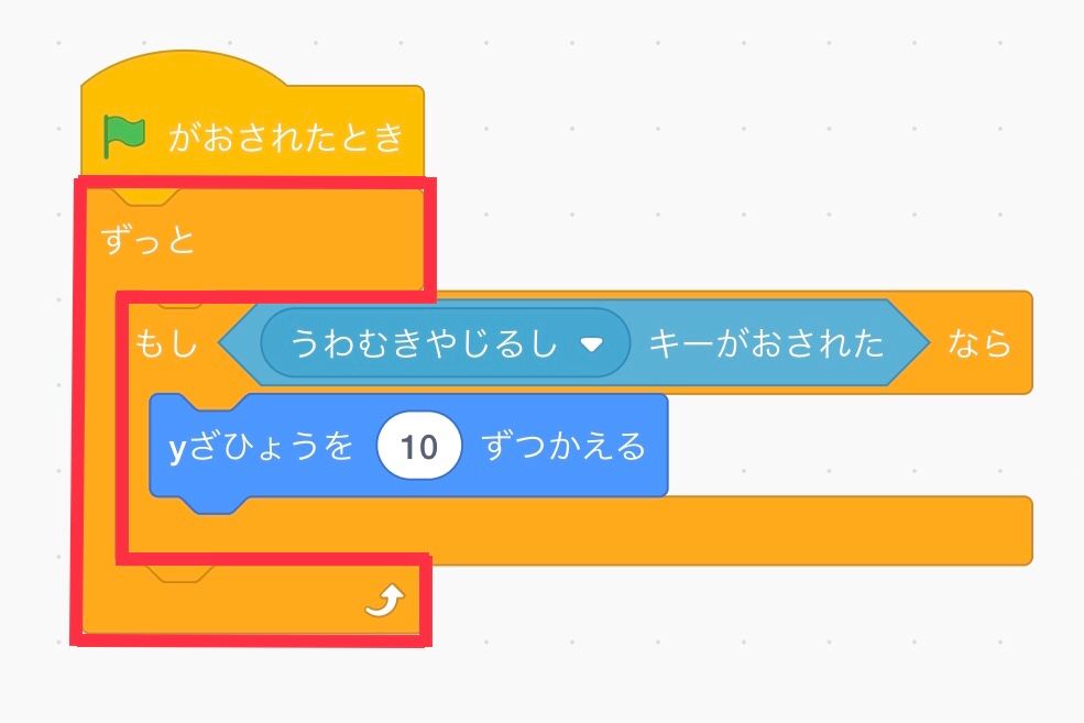 うわむきやじるしキーがおされたらy座様を増やすコードをずっとブロックで囲む