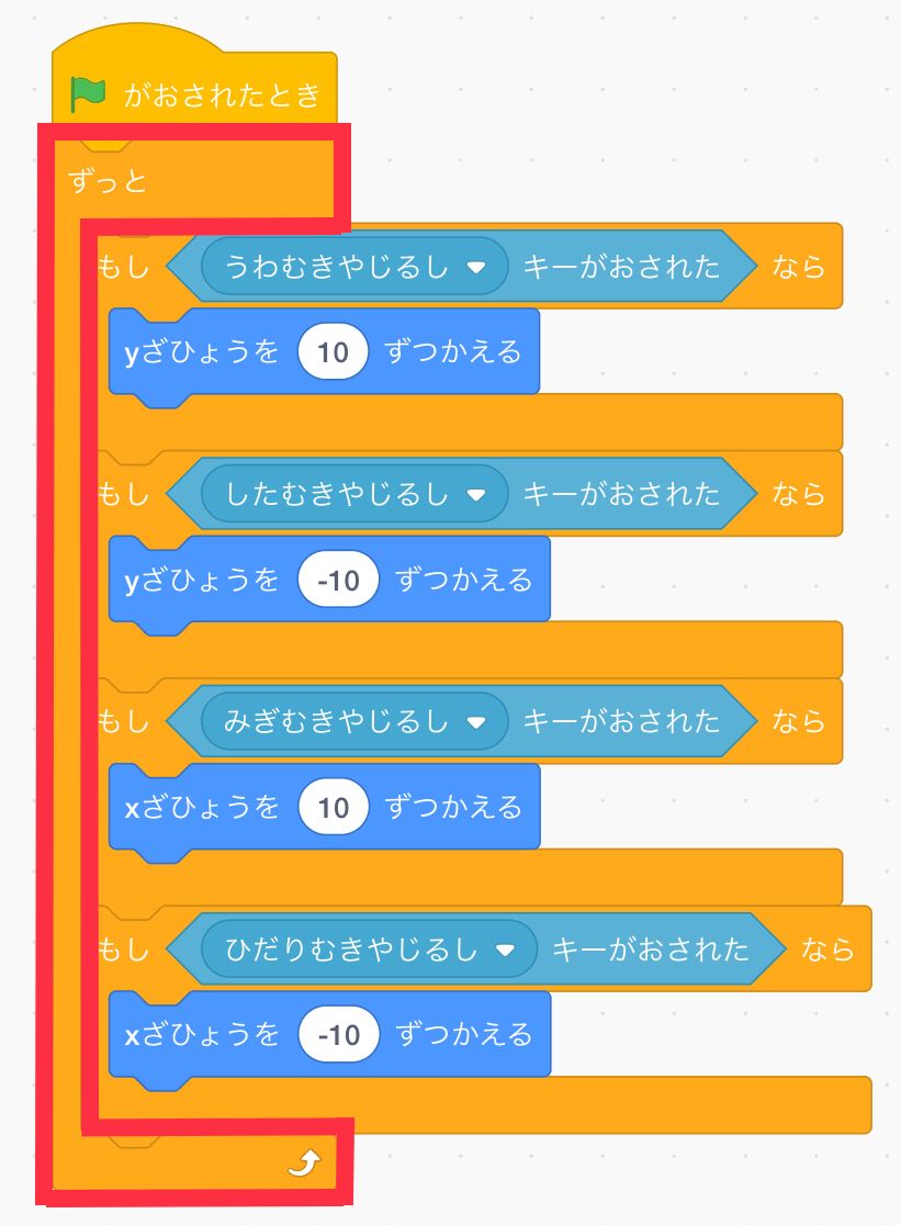 上下左右のやじるしキーが押されたら座標を変えるコードをずっとブロックで囲む