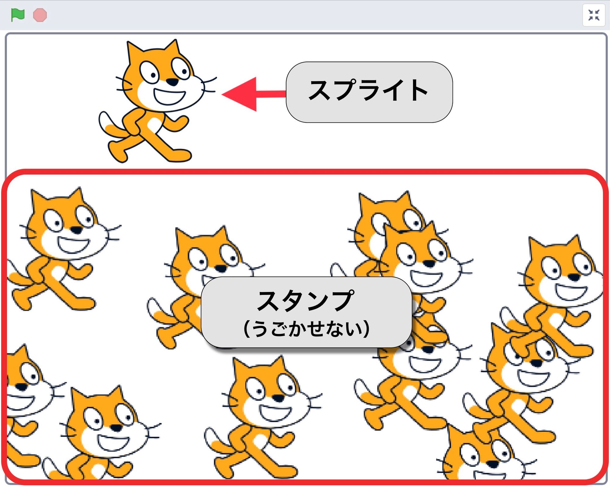 ステージにネコのスプライトがたくさんスタンプされている画像