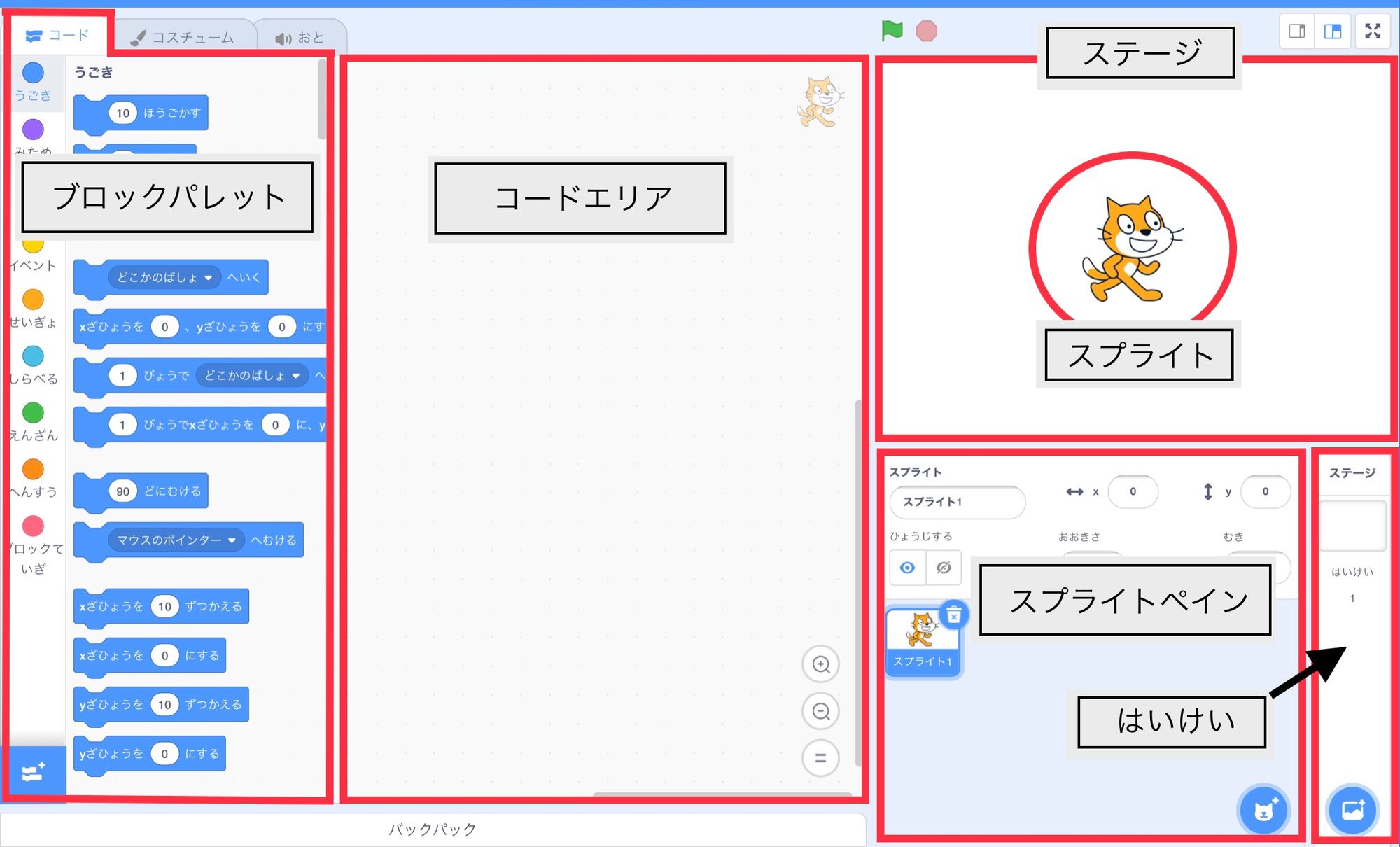 スクラッチのプログラミングページの説明