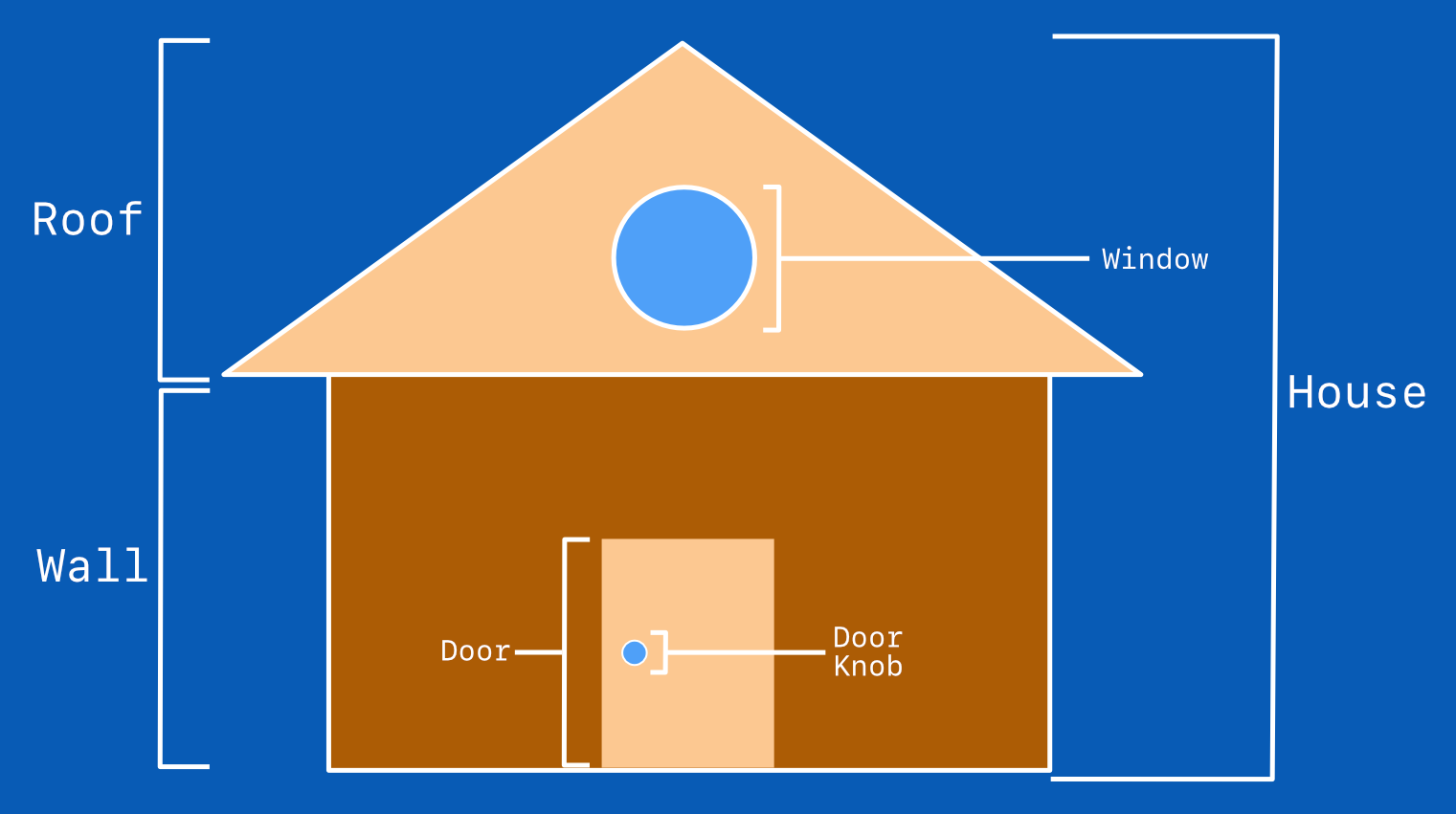 Simple House Break Down