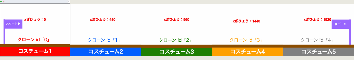 クローンが右側へ並んでいるイメージ