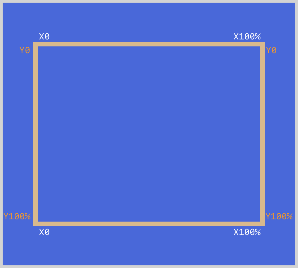 polygon() Coordinate Pairs