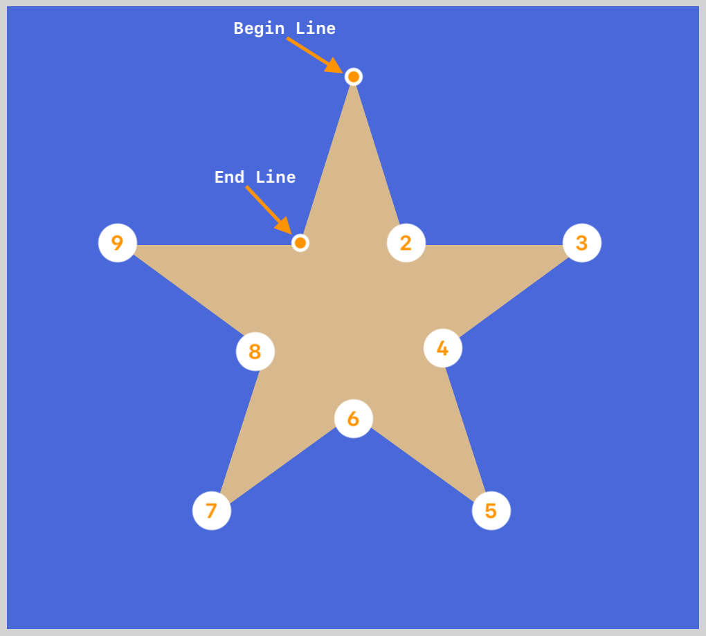 polygon() Star X Detail