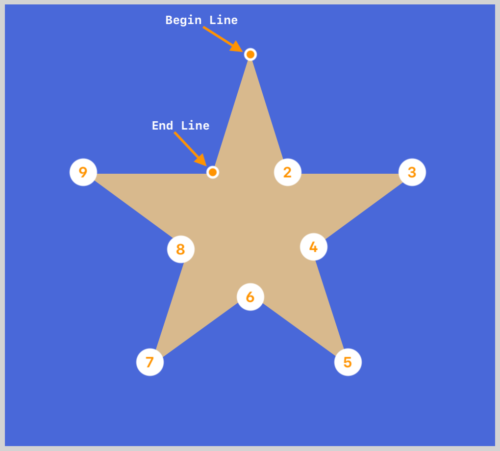 polygon() Star X Detail polygon() Star X Detail