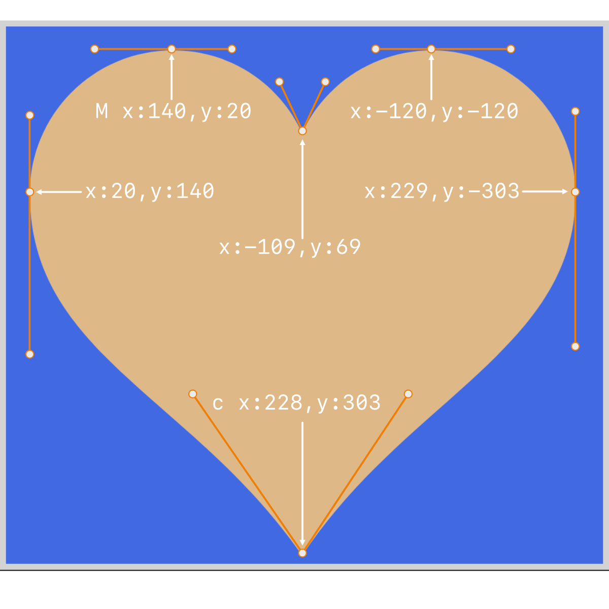 SVG Heart Bézier Control Coordinates SVG Heart Bézier Control Coordinates