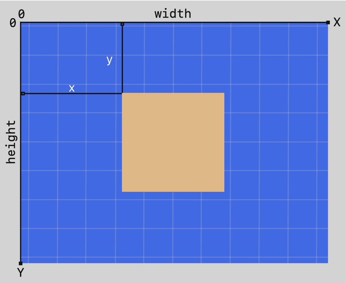 X and Y Grid System