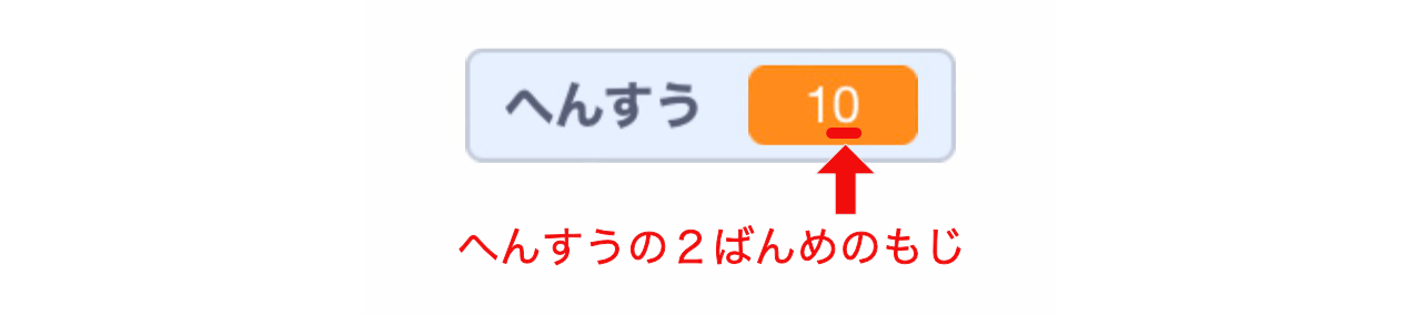 変数の一の位の数字