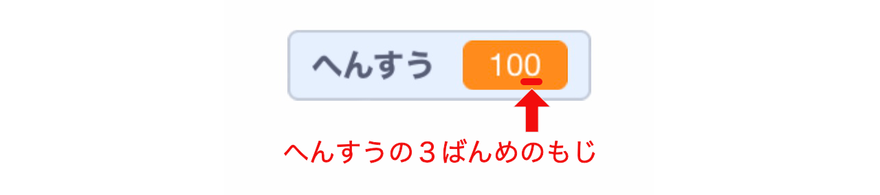 変数の一の位の数字