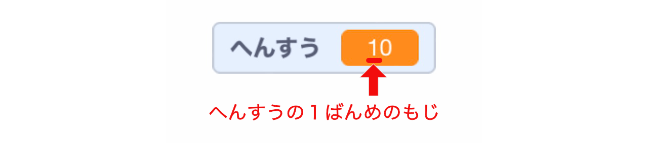 変数の十の位の数字 変数の十の位の数字