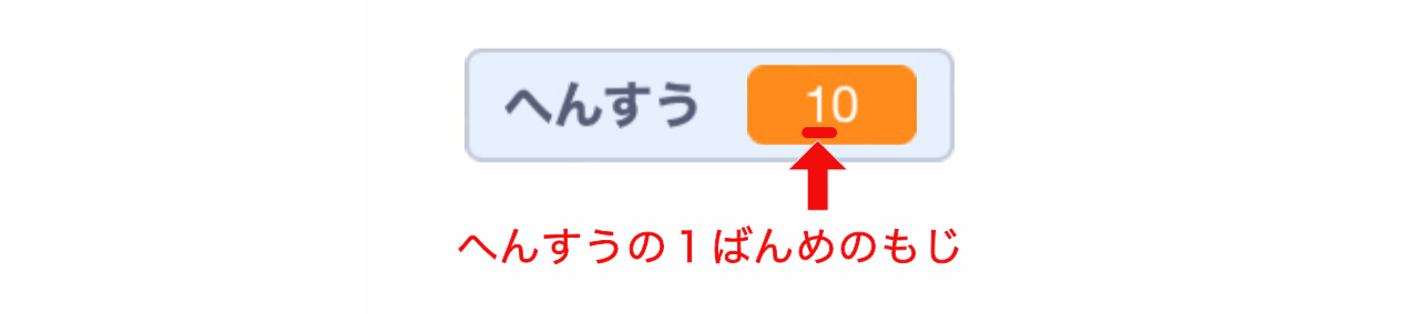 変数の十の位の数字