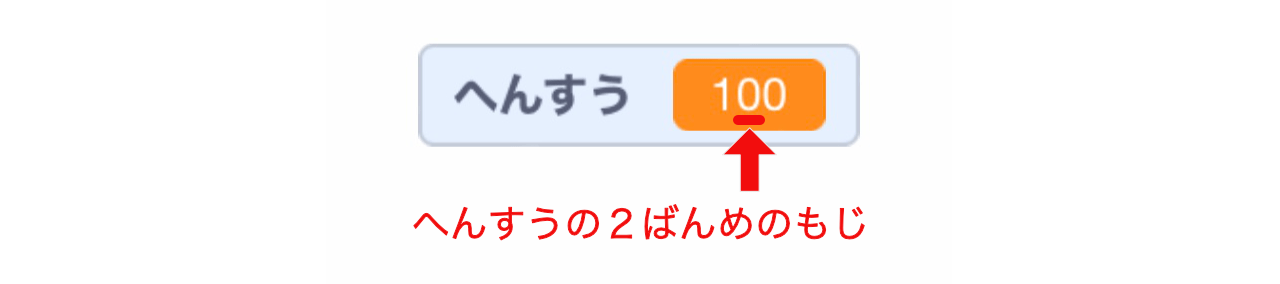 変数の十の位の数字