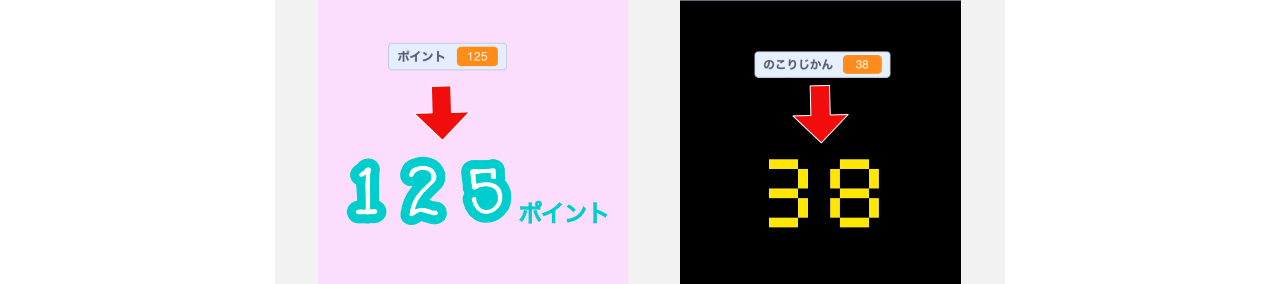  スプライトで表示する数字の例