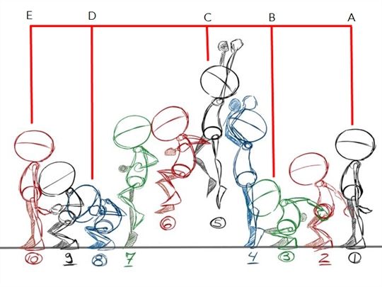 Keyframe and Inbetweens Keyframe and Inbetweens