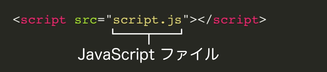 HTML の <script> 要素の例