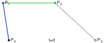 Cubic Bézier Curve Animation