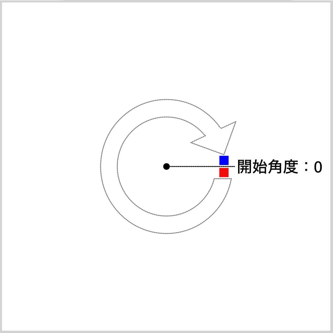 円錐グラデーションの作成範囲