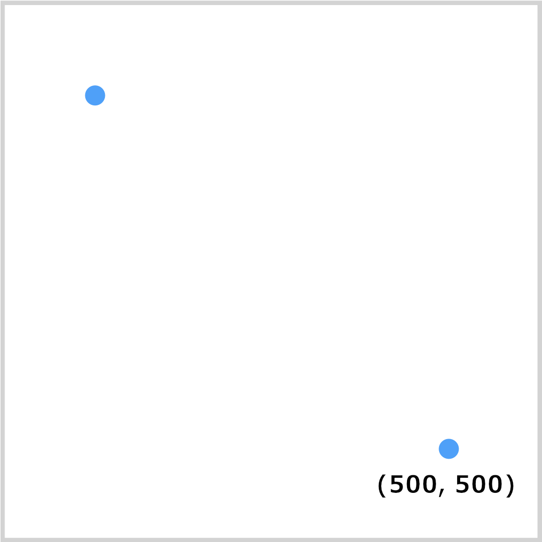 x座標500、y座標500