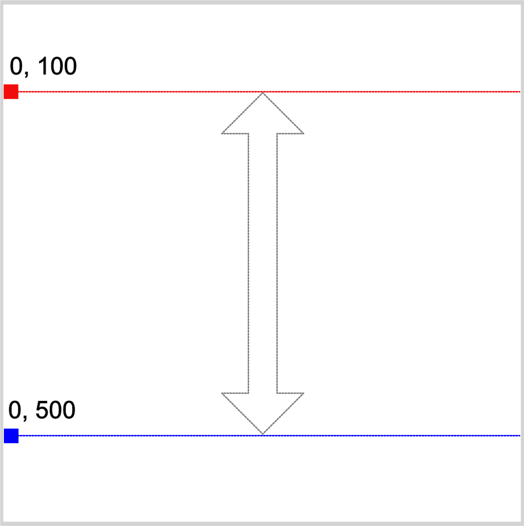 縦方向のグラデーションの作成範囲