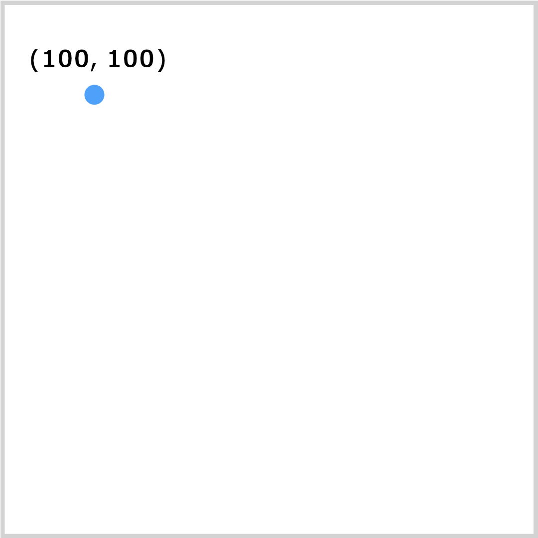 x座標100、y座標100
