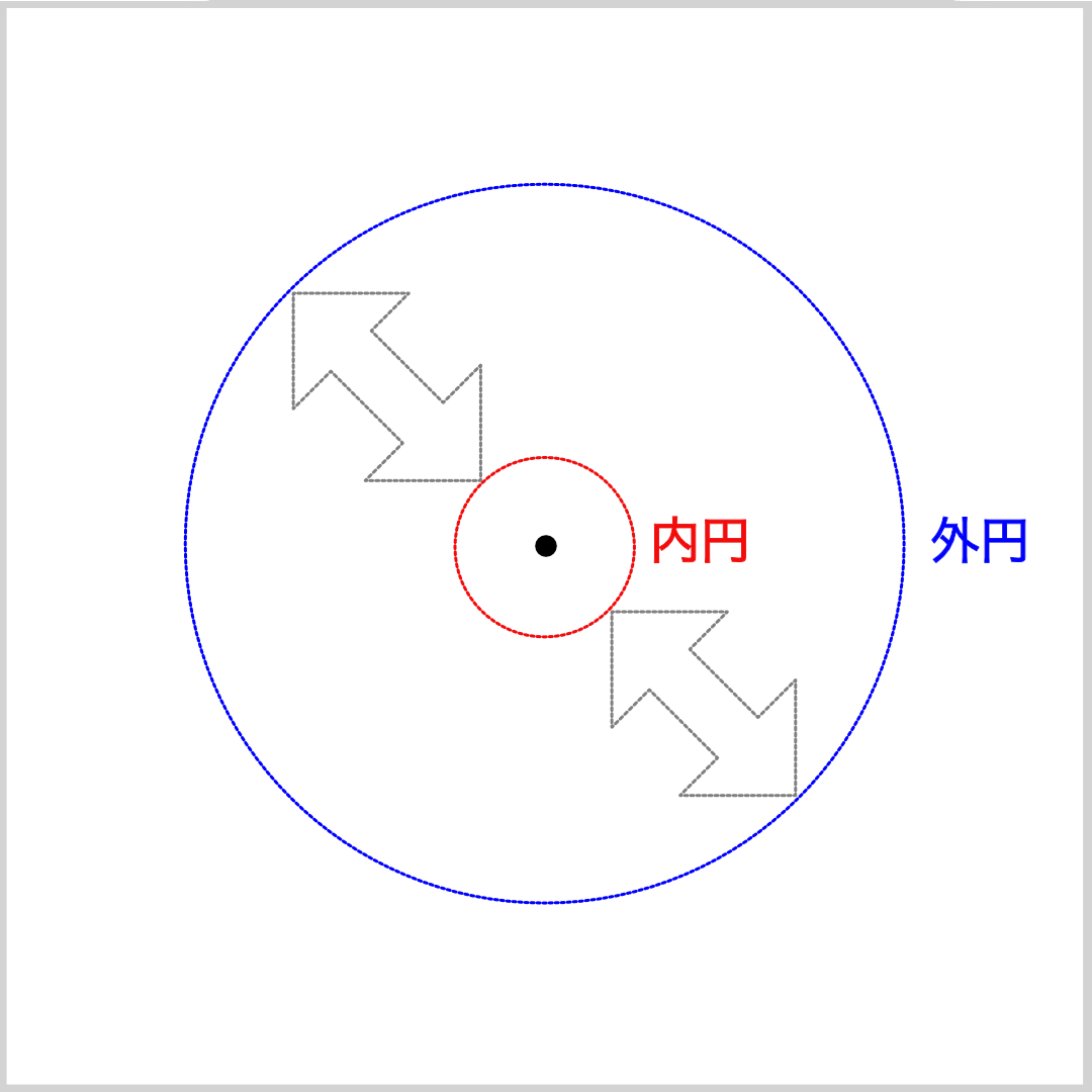 放射状グラデーションの作成範囲