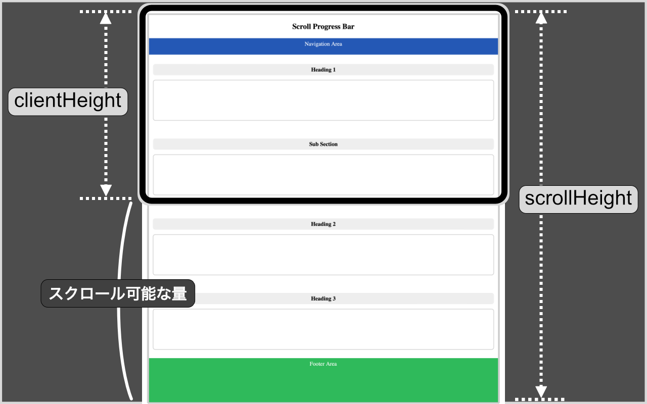 JavaScript - スクロールで伸縮するプログレスバーの作り方