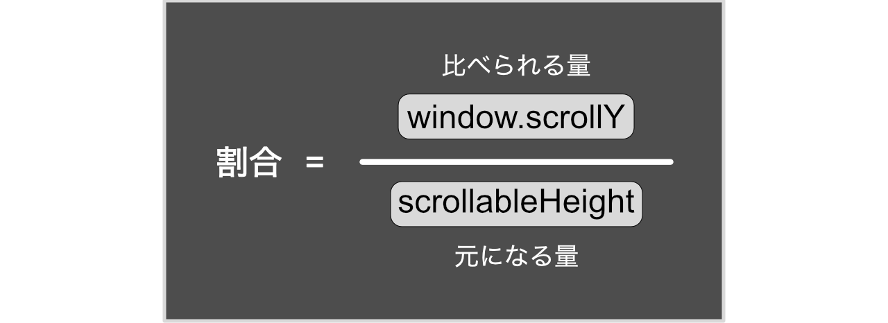 JavaScript - スクロールで伸縮するプログレスバーの作り方