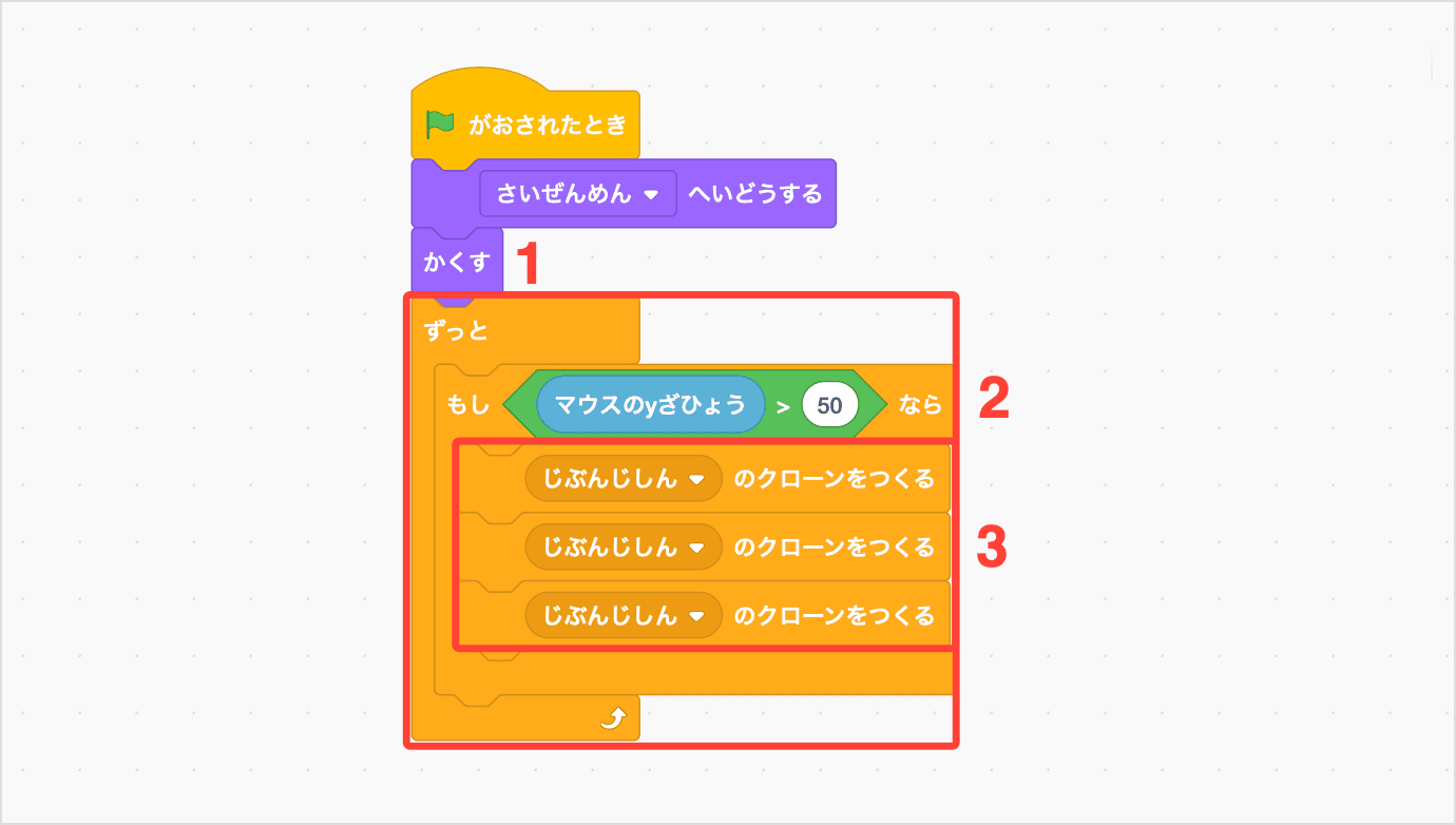 あめのクローンをたくさんつくる