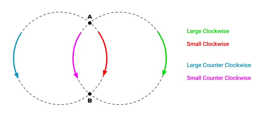 arc-command