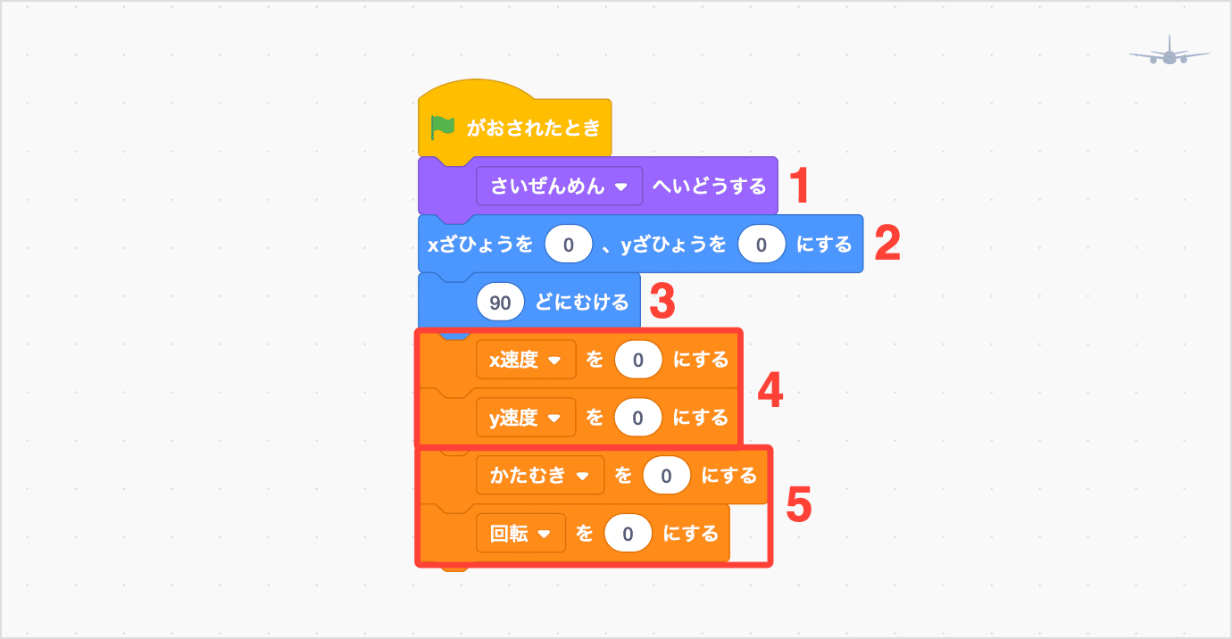 ひこうきのしょきせってい