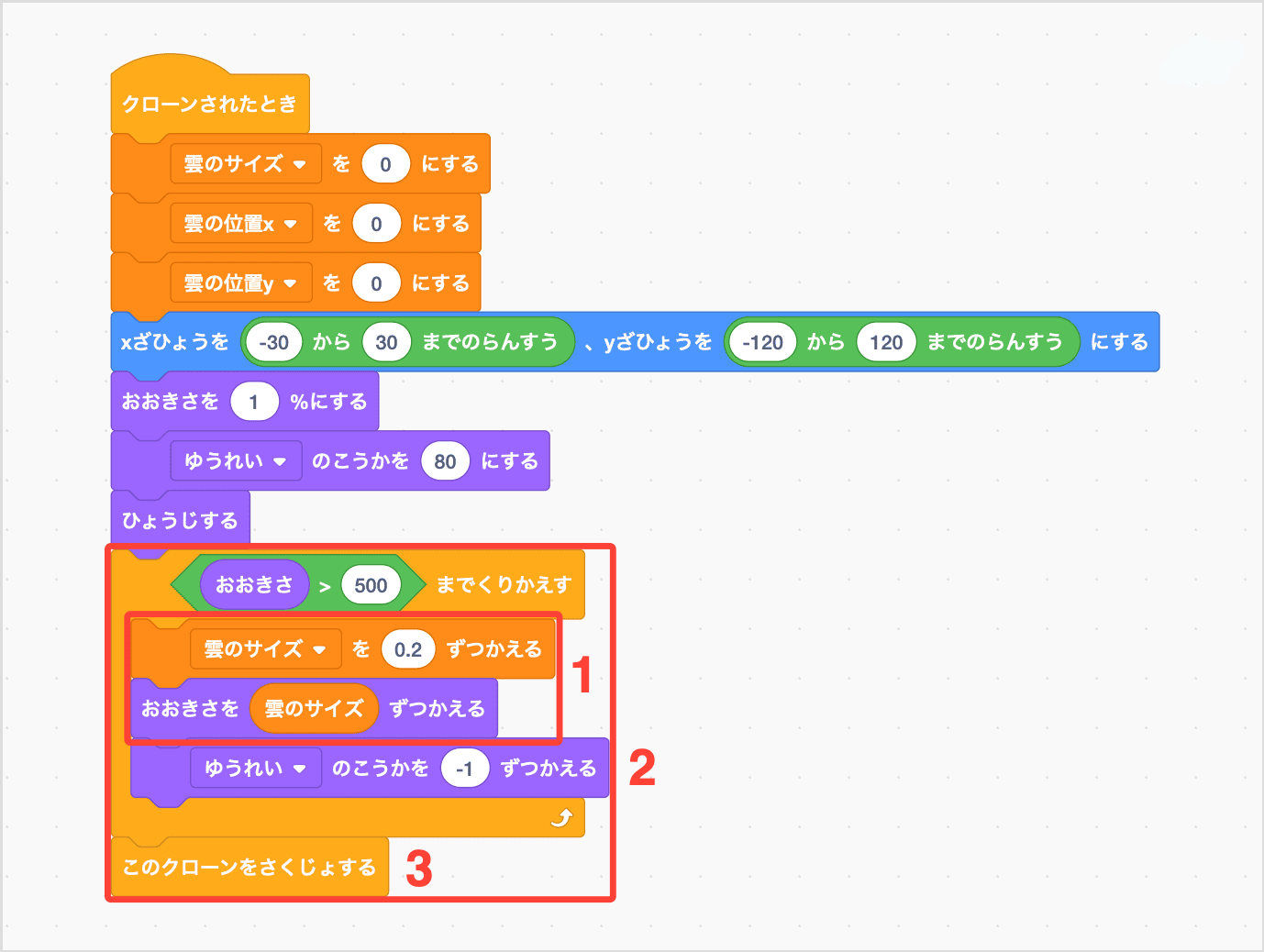 おおきさとゆうれいのこうかをへんかさせる