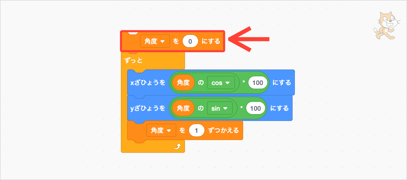 かくど0のいち、みぎがわからうごきはじめる