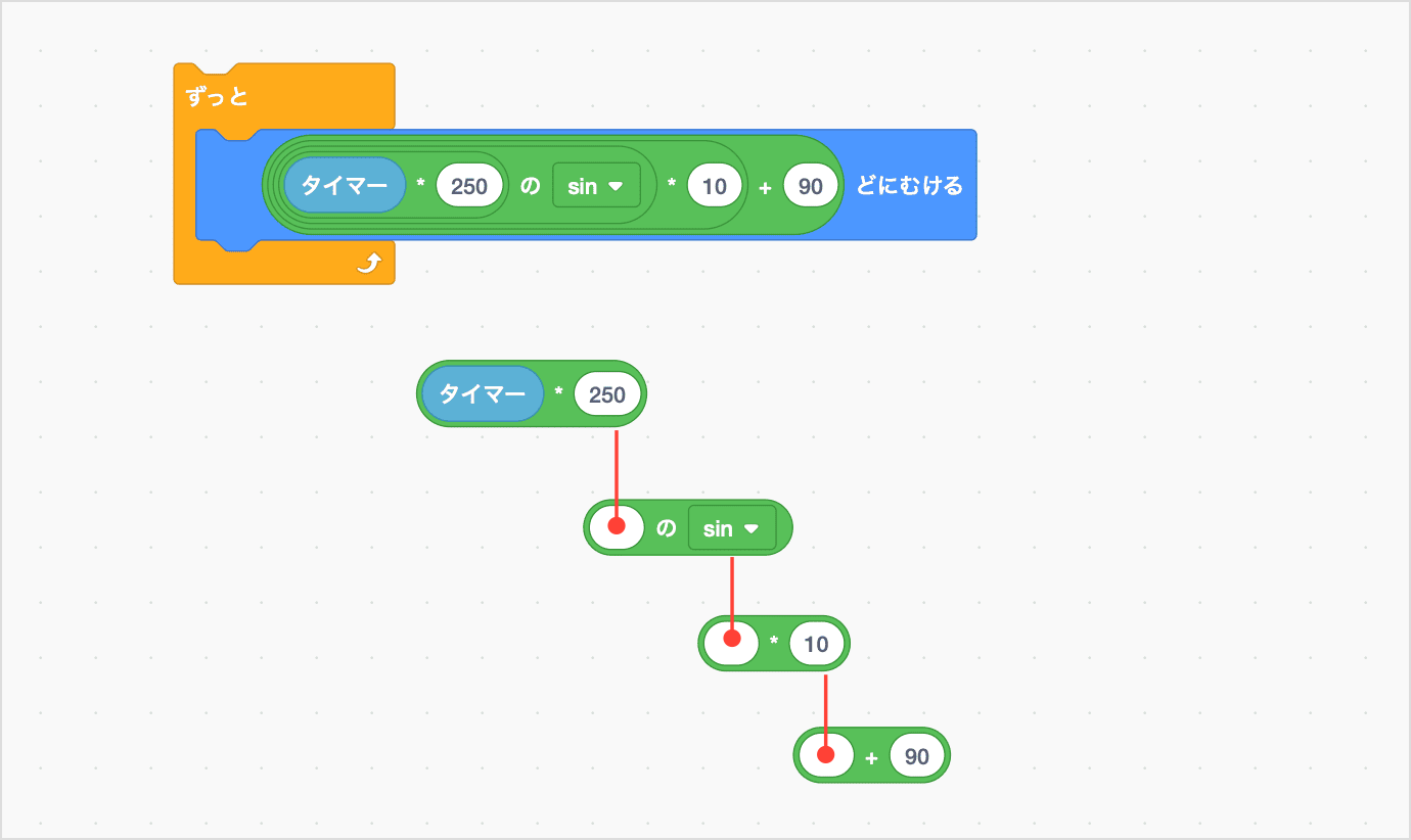 80〜100までのあいだで、むきがへんかしつづける