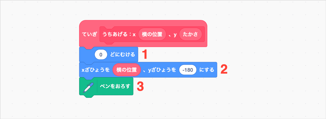 うちあげるじゅんび
