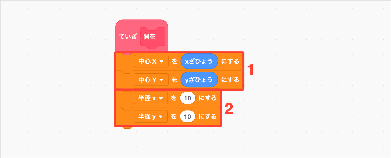 へんすうのあたいをしていする