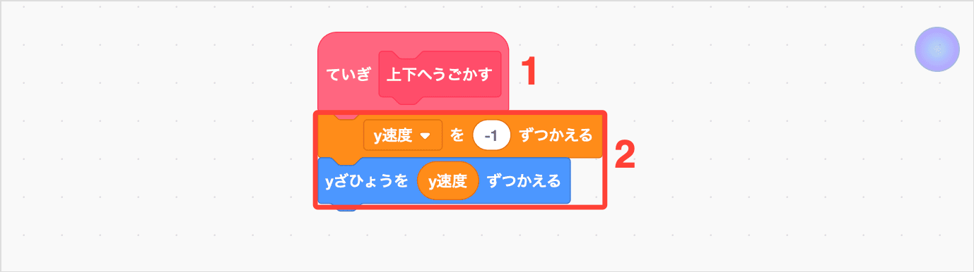 つねにしたへうごかす