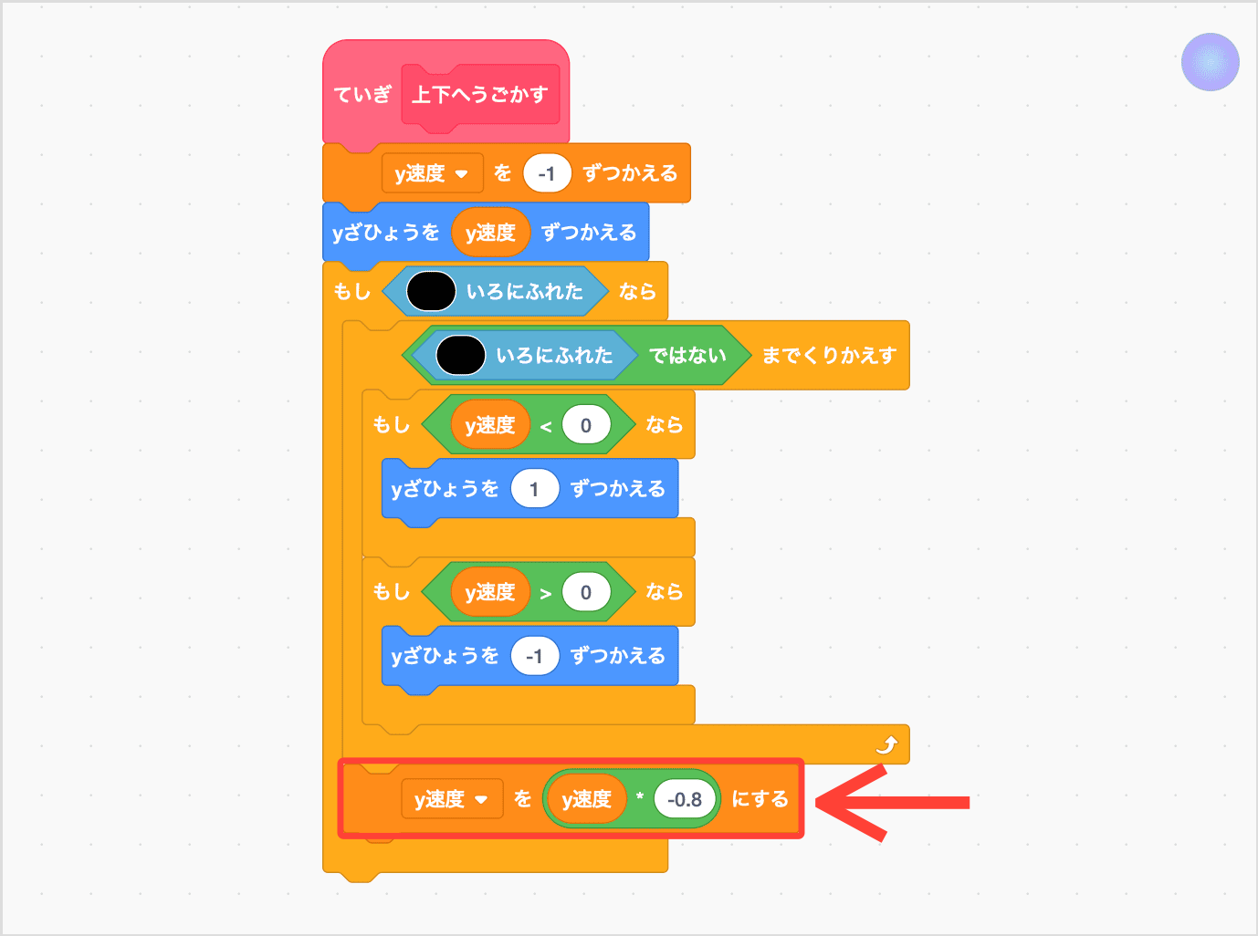 たてほうこうへはねかえす
