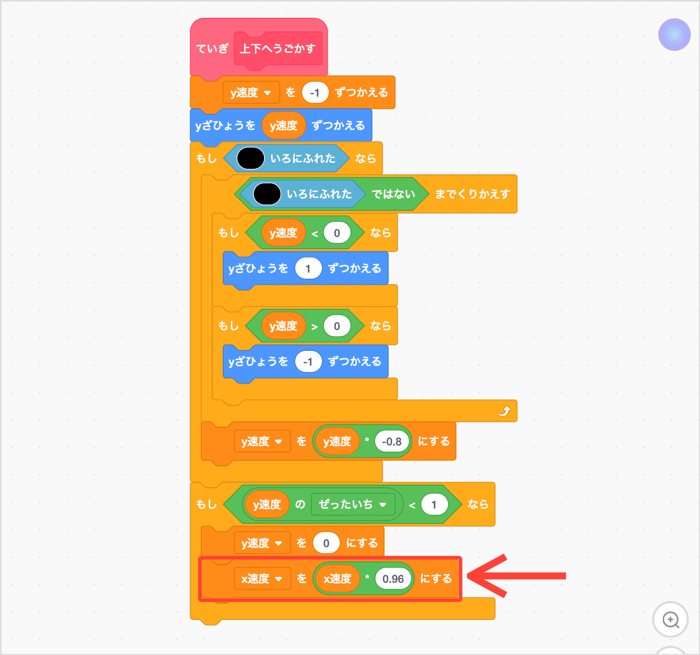 xそくどに0.96をかける
