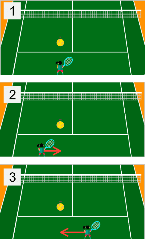 バウンドした時のJordynの位置によってボールの方向が決まる