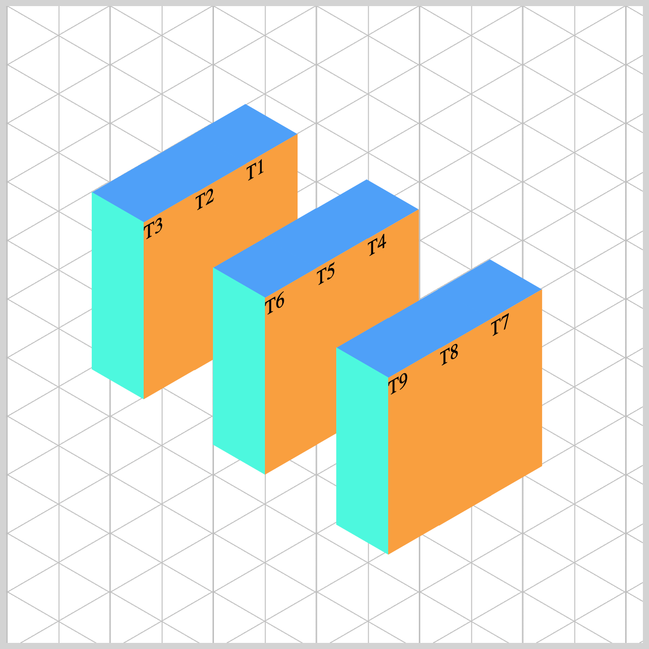 Separate Group 1 and Group 2