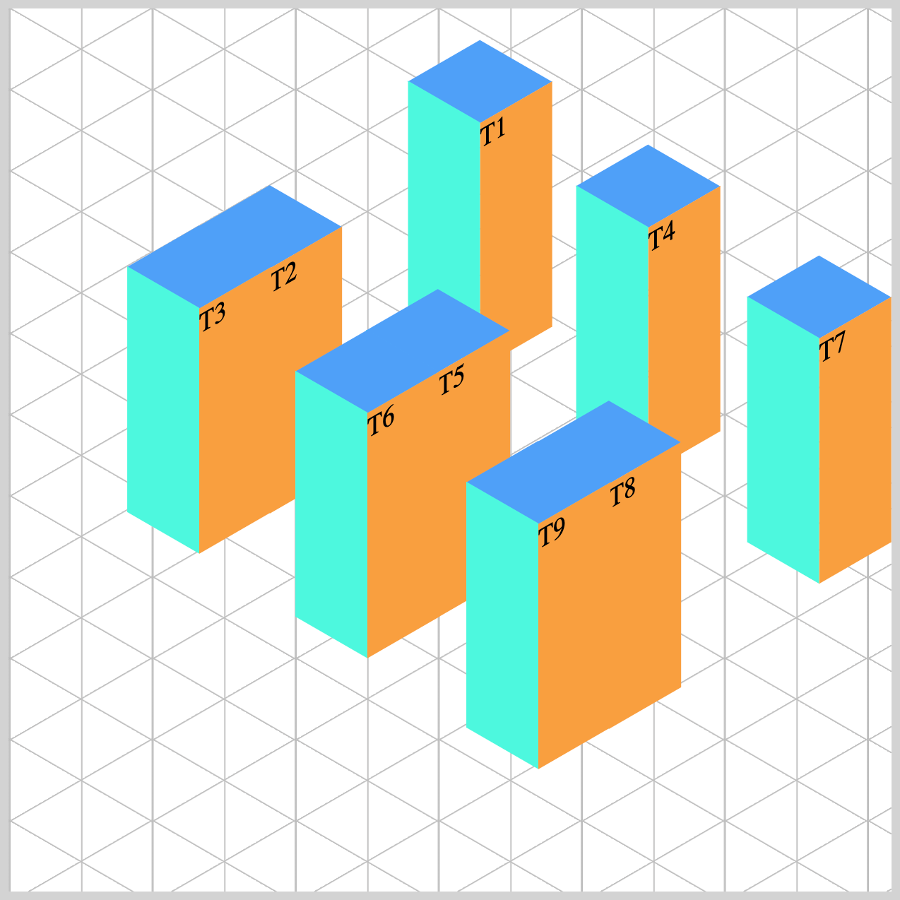 Split Right Group